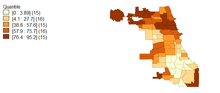 Figure 3 Percent White