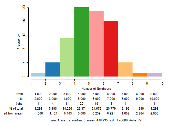Figure 11a Rook Contiguity Spatial Weight