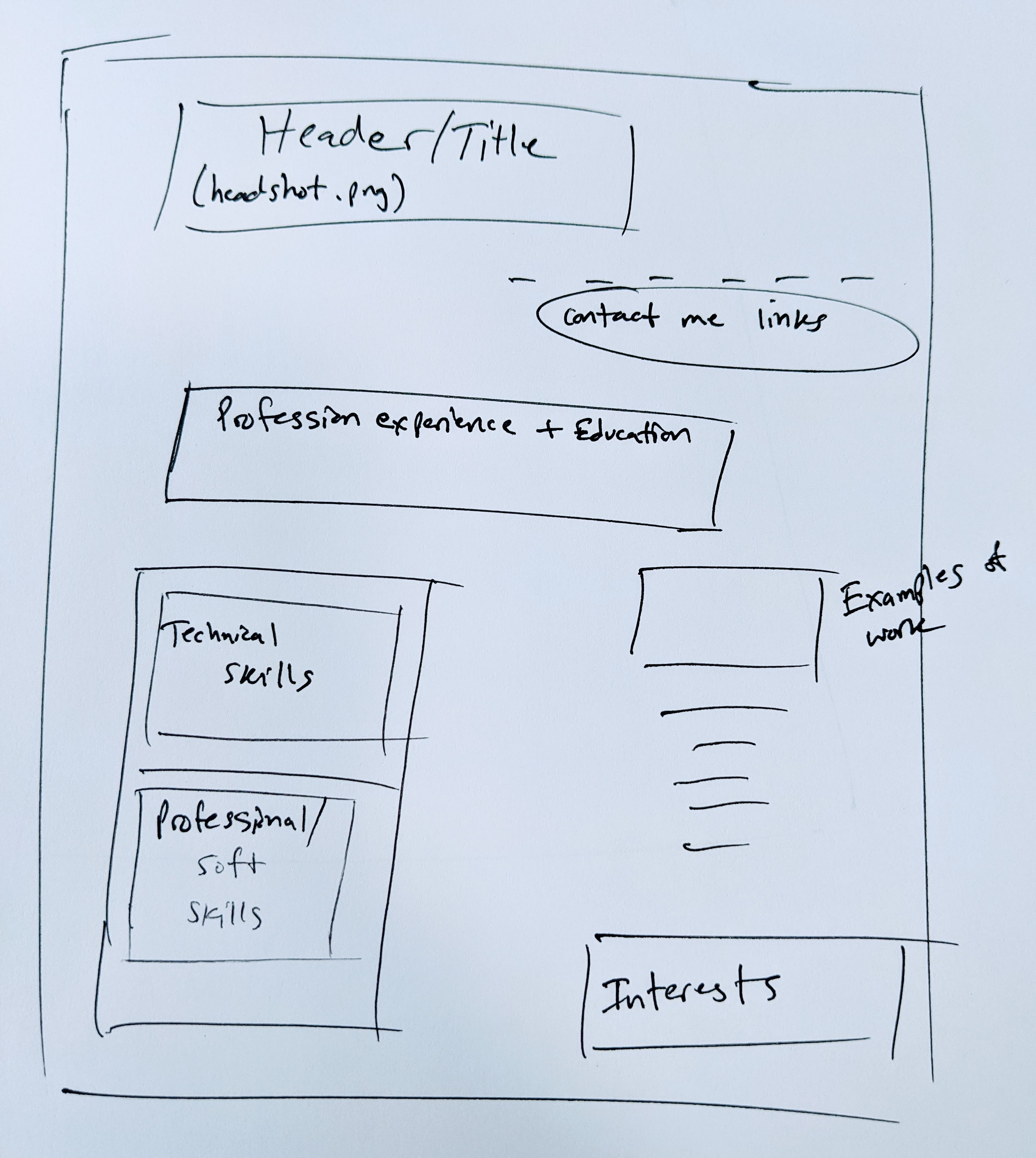 Tableau resume version II layout